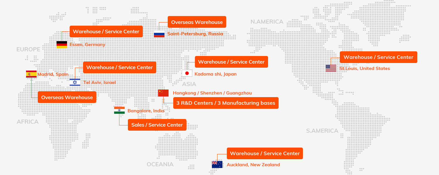 Global Network